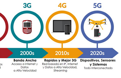 portada 5g arbol
