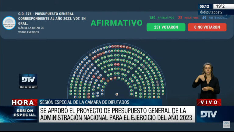 presupuesto
